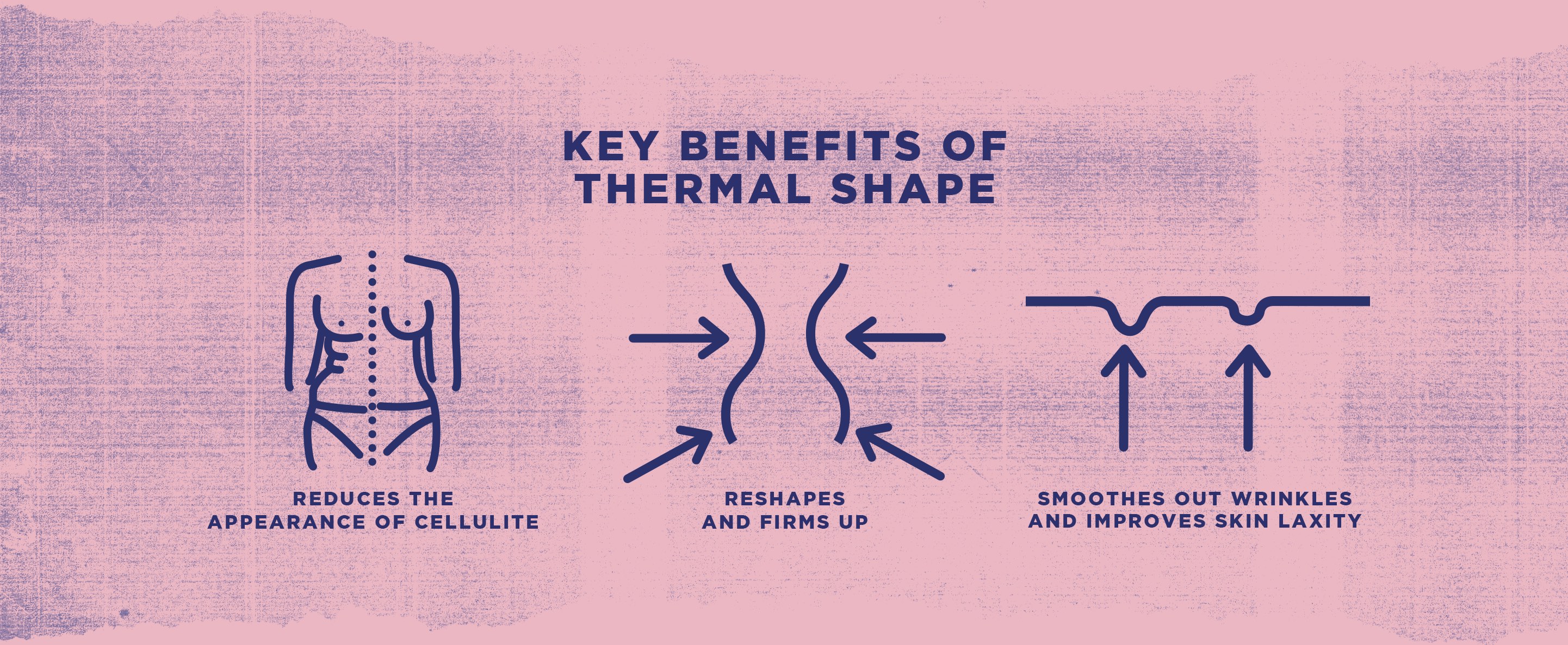 What Is Thermal Fluid Used For